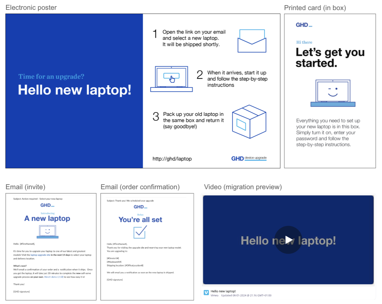 Service touchpoints across the migration journey: awareness poster, email sequence, printed setup card, and onboarding video